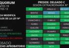 SE APROBÓ LA LEY ZDERO PARA BAJAR IMPUESTOS AL SECTOR PRODUCTIVO. EL KIRCHNERISMO VOTÓ EN CONTRA 
