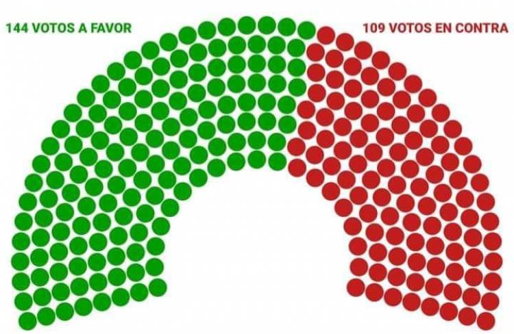LUEGO DE UN INTENSO DEBATE
